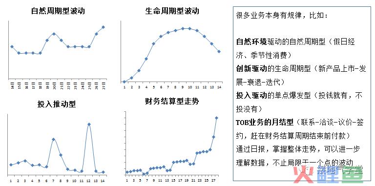 日、月、周、季、年报是最给力的数据分析体系，却被忽略！