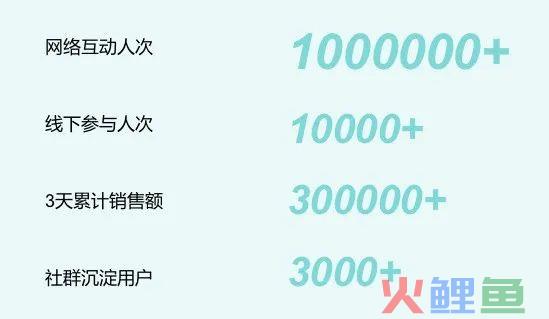 霸屏成都人朋友圈的【后浪市集】，3天卖货30W+，竟然是...