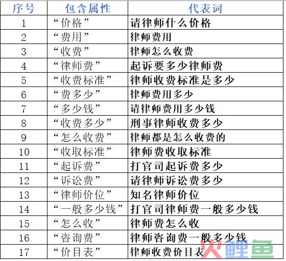 4个步骤玩好价格费用词，转化提升5倍以上！