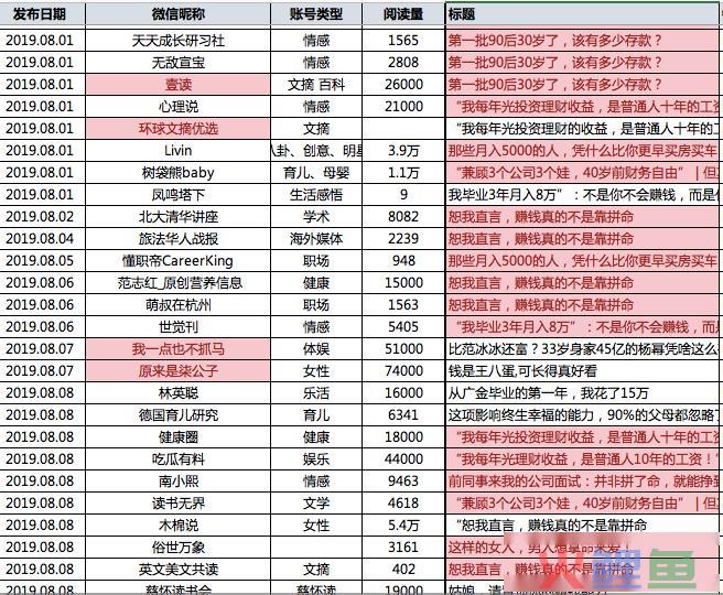 案例拆解 | 长投学堂14天小白理财训练营