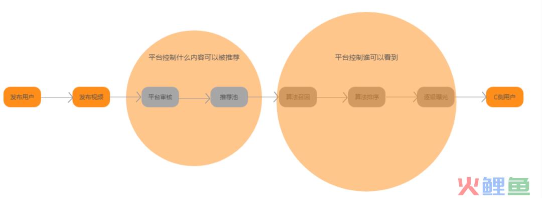 无法复制的快手——被无数人错误解读的快手“平权”之道