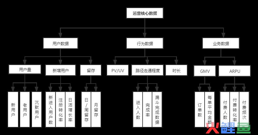 【数据篇】我要这数据有何用—数据的基本概念