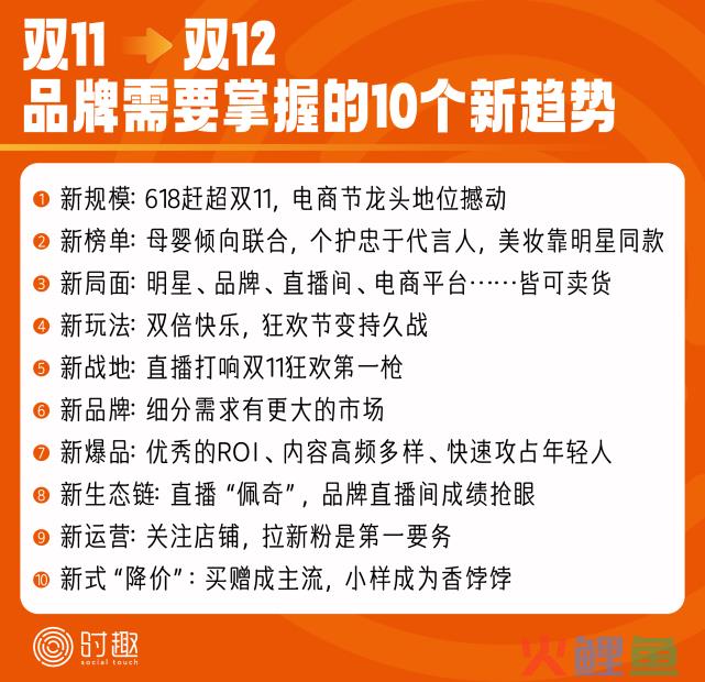 双11不敌618？双12品牌需要注意的10个新趋势