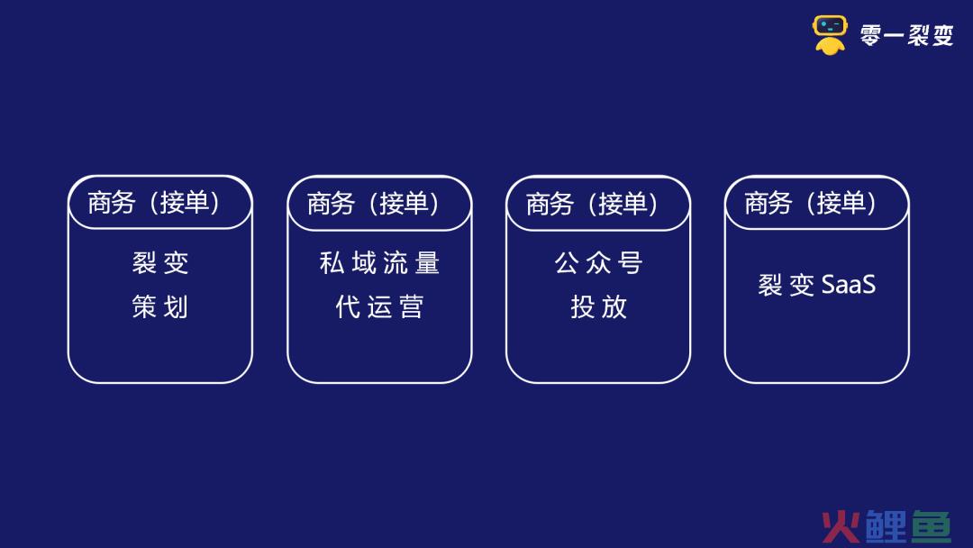 鉴锋：从“阿米巴”到“中台”的进化之路