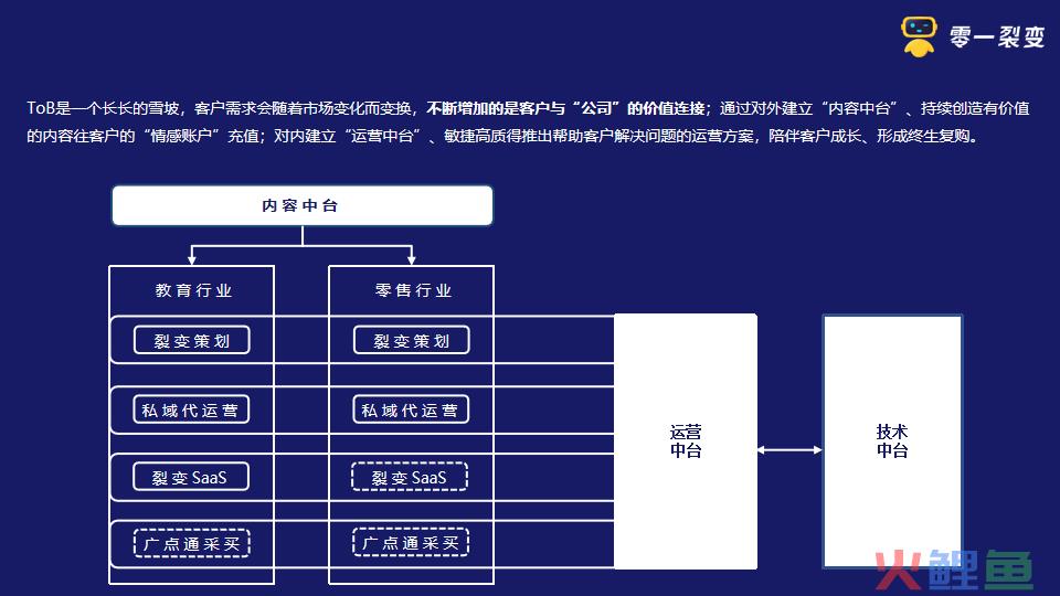 鉴锋：从“阿米巴”到“中台”的进化之路