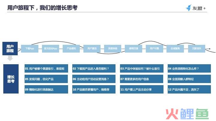 四大触点，教你从“用户视角”构建数据分析体系