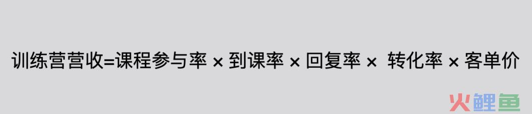 为什么你负责的训练营，转化率就是提不起来？