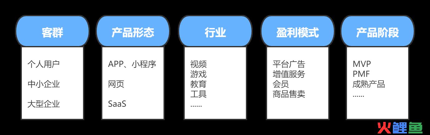 双旦节热点都备好了，如何找到高质量渠道精准获客呢？