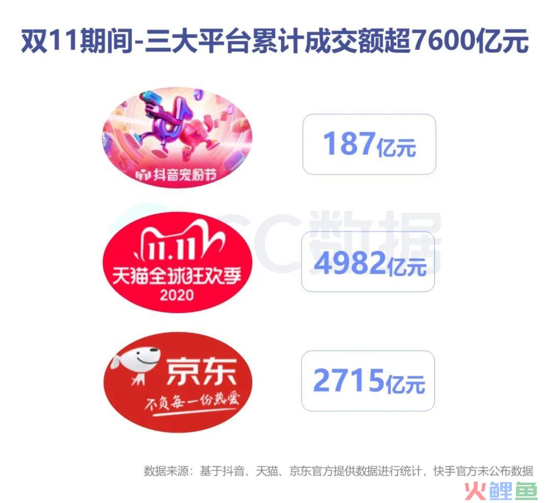 2020年双十一期间抖音直播营销报告