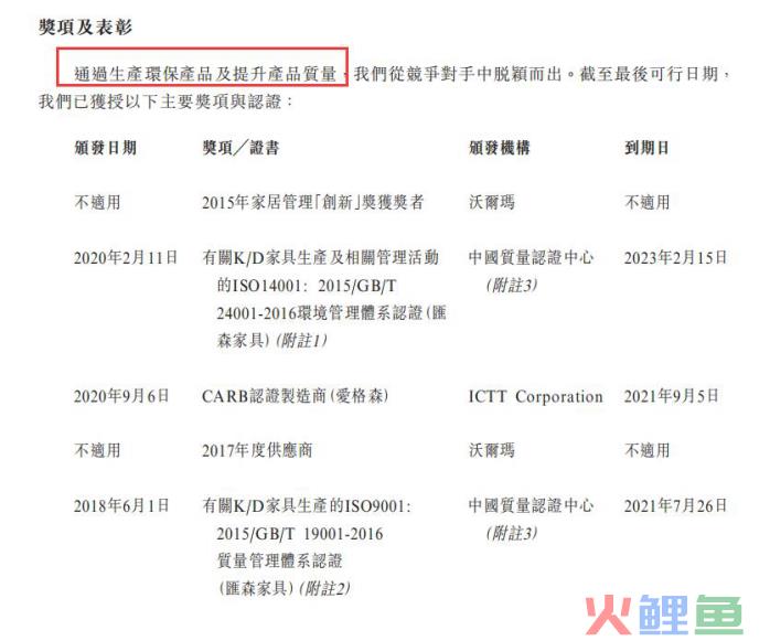 这类家具很赚钱，汇森家居半年卖了15亿，又一波造富潮