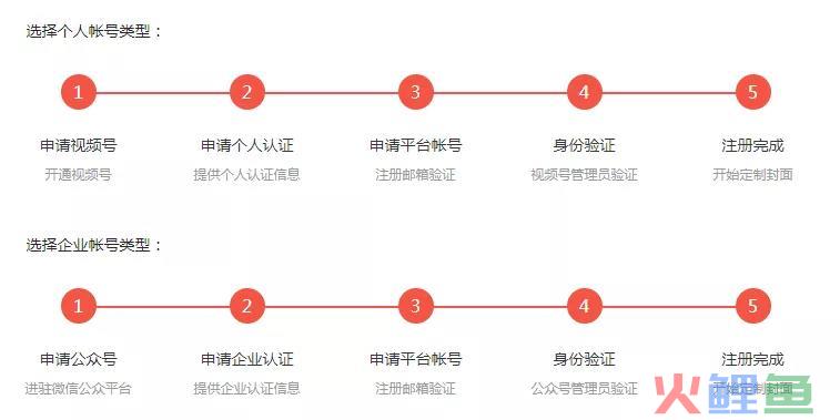 如何玩转微信红包封面？