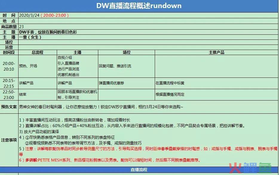 新知达人, 超实用！带货千万的直播脚本该怎么写？（附模板）