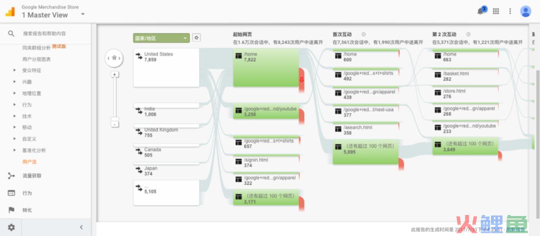 如何建立以数据为导向的设计体系？