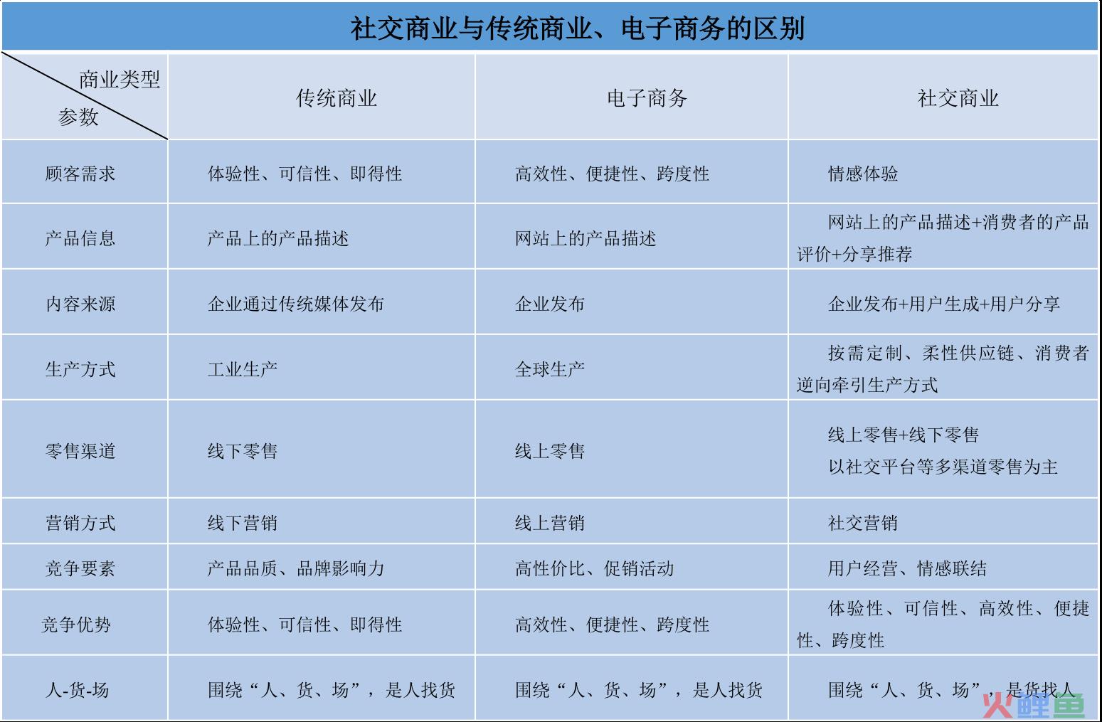 一文看懂社交新零售的前世今生