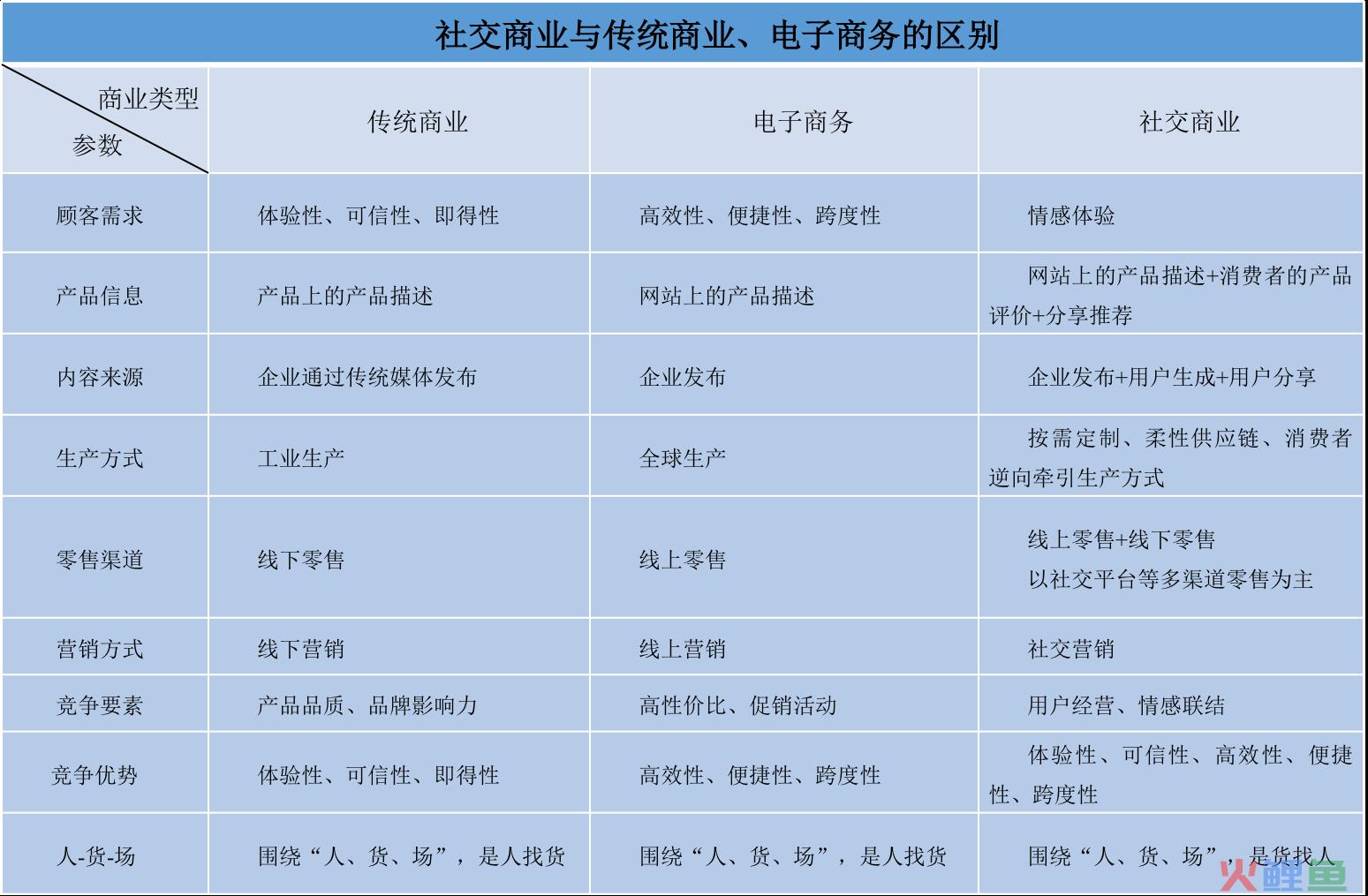 一文看懂社交新零售的前世今生