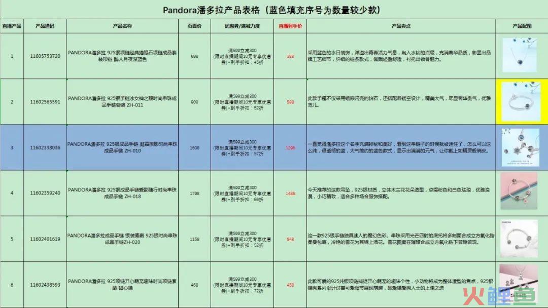 新知达人, 超实用！带货千万的直播脚本该怎么写？（附模板）