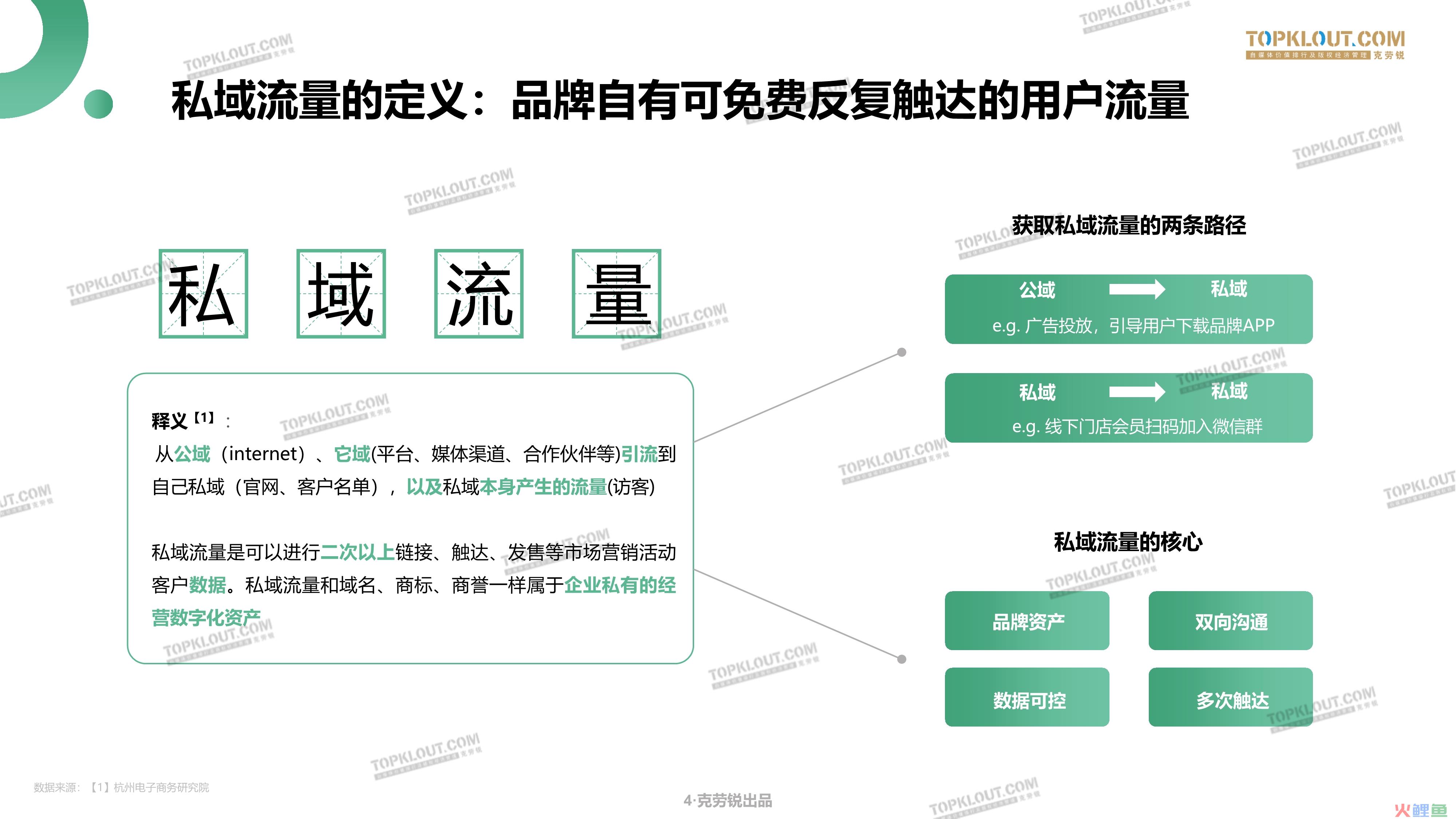 报告研读分享——克劳瑞：微信生态下的营销洞察