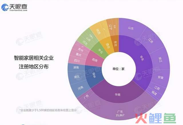 降速的智能音箱，释放了谁的野心？