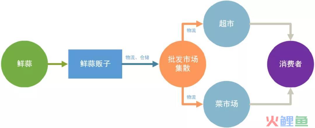 爆款打爆低价，带你解读拼多多的商业模式