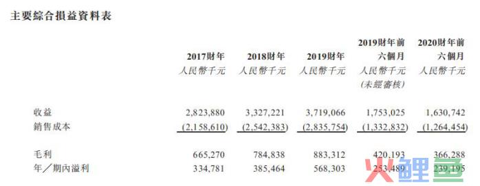这类家具很赚钱，汇森家居半年卖了15亿，又一波造富潮