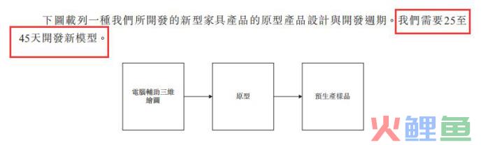 这类家具很赚钱，汇森家居半年卖了15亿，又一波造富潮