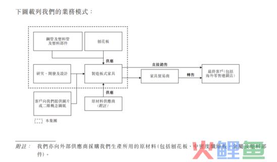 这类家具很赚钱，汇森家居半年卖了15亿，又一波造富潮