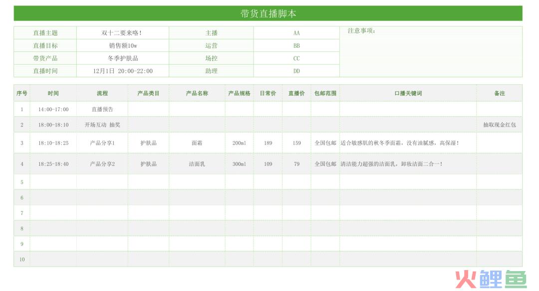 新知达人, 超实用！带货千万的直播脚本该怎么写？（附模板）