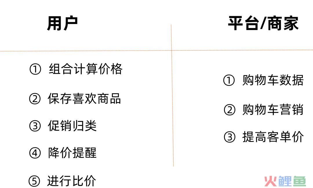 到底需不需要购物车？看完本文就懂了