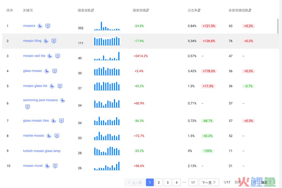 运营｜你的关键词都找齐全了吗？