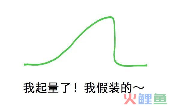 信息流广告起量真的要靠堆账户堆计划？