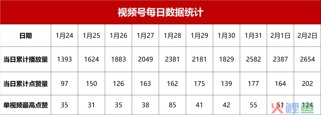 视频号66个粉丝，竟然变现了！