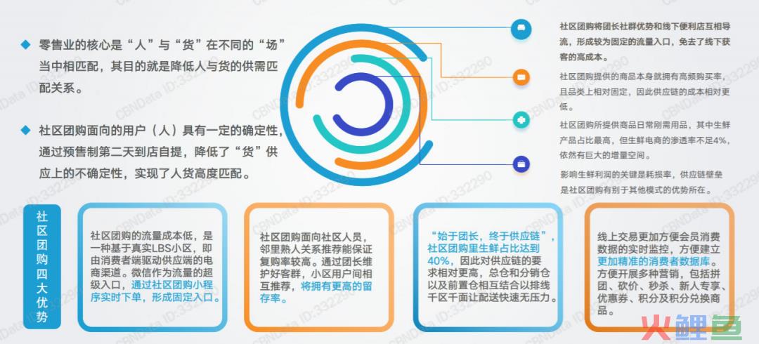 社区团购的本质，其实就是替换原有的中间商赚钱