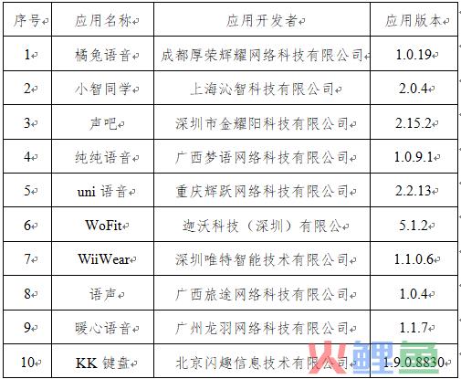 不只“蚂蚁呀嘿”，10款违规App被下架，央视这么说……