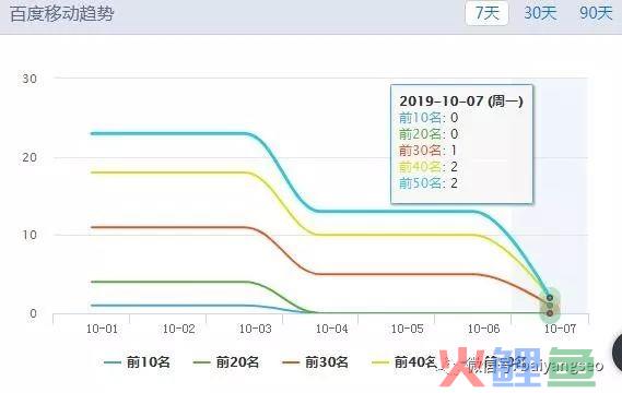 SEO：再谈网站降权如何恢复排名？试试这7个方法！【收藏】