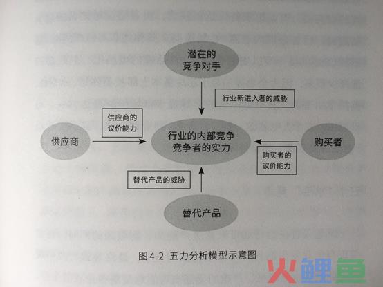 想要创业？先看看这些准备你能否做到吧！ 