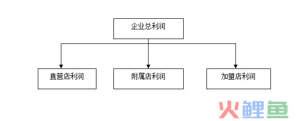 每日TOP榜：水果咖啡吧开店创业计划书，需要的赶紧收藏、转发了 