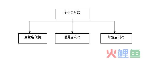 每日TOP榜：水果咖啡吧开店创业计划书，需要的赶紧收藏、转发了 