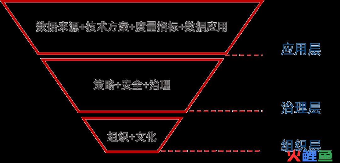 有多少公司做的是“伪数据分析”？
