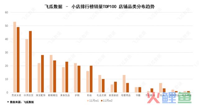 抖音小店案例分析：分享连续2天销量10w+的引流带货技巧 