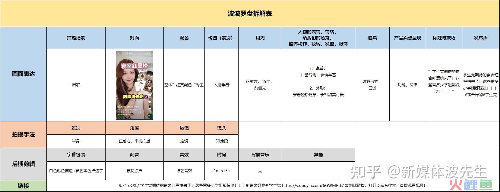 100个短视频案例拆解（15）——[认真少女_颜九] 