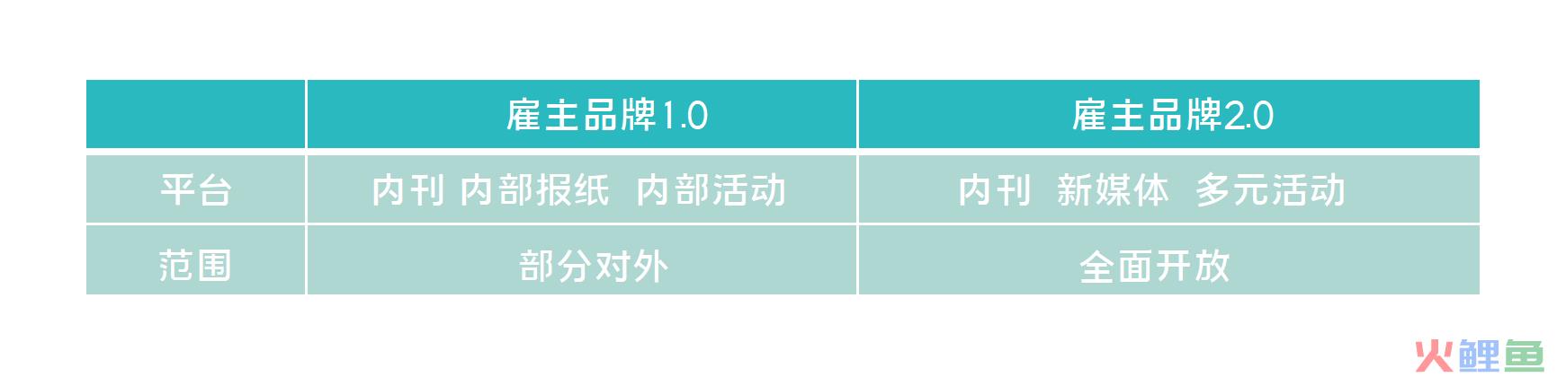 从字节跳动文化号，看如何借力新媒体打造雇主品牌