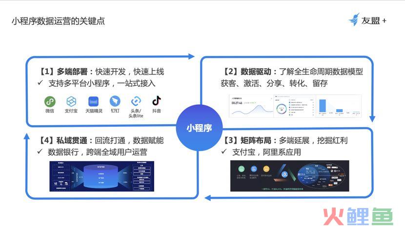 小程序怎么做运营推广？营销该怎么玩？ 