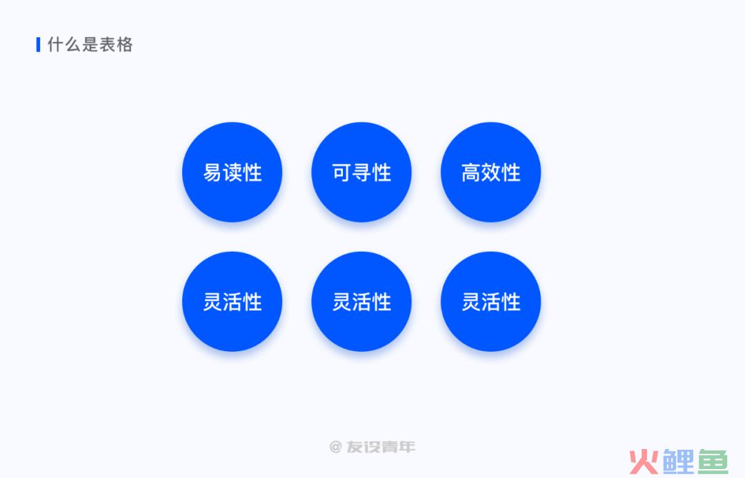 数据可视化必修课之表格篇