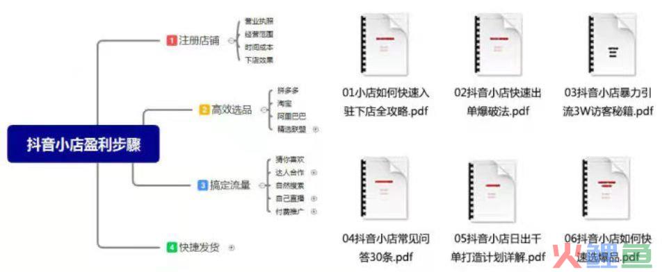 如何开通抖音小店？抖音小店怎么运营？ 