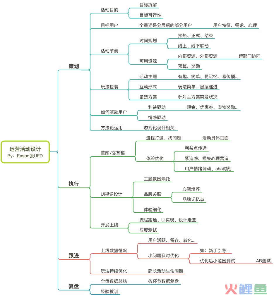 结合支付宝“集五福”，聊聊运营活动互动设计