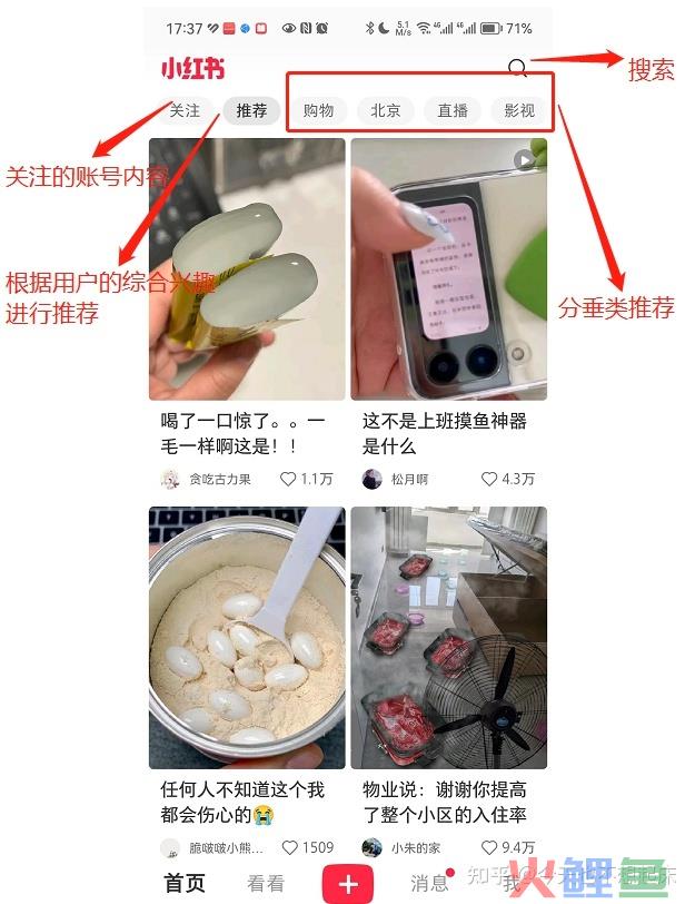 小红书应该怎么运营？ 