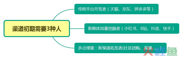 钟薛高、东鹏特饮是怎么崛起的？5步透析新品牌成长路径