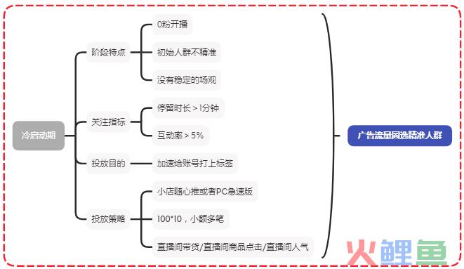 一文读懂！巨量千川迎来全量发布，有哪些新玩法？