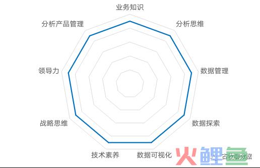 数据分析师的理想模版到底什么样？