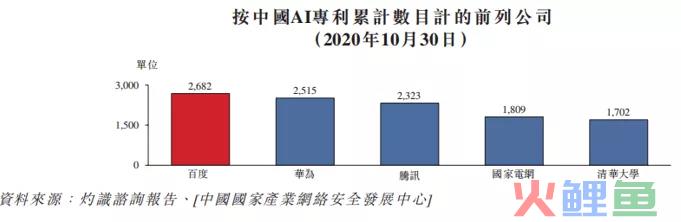 「AI第一股」背后，百度AI走进商海